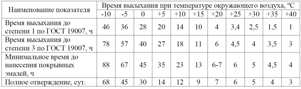 Время сушки.jpg Время сушки.jpg
